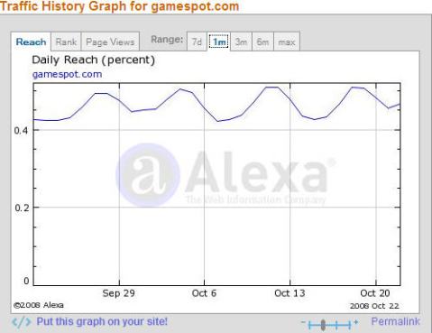 An example of Alexa Chart